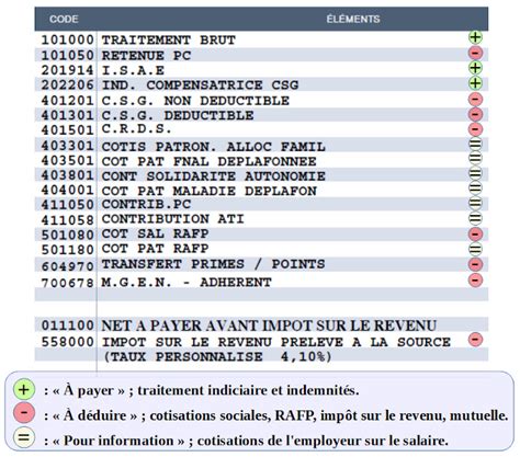 ensap fiche de paye.